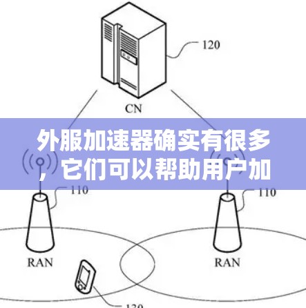 外服加速器确实有很多，它们可以帮助用户加速网页加载速度，特别是对于那些经常在网页上等待的人。以下是一些常见的外服加速器及其使用方法