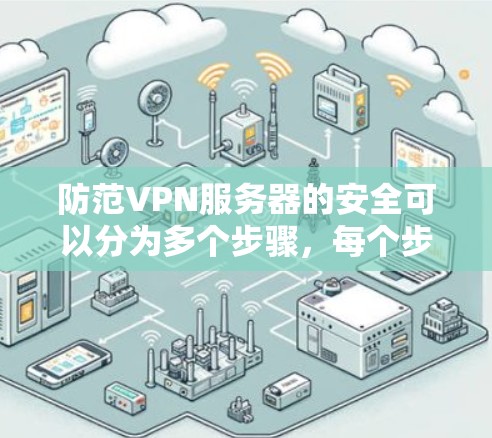 防范VPN服务器的安全可以分为多个步骤,每个步骤都需细致管理以确保网络的安全与稳定。以下是一步步的建议