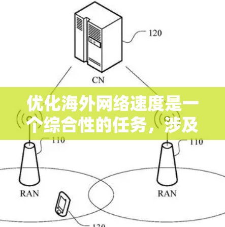 优化海外网络速度是一个综合性的任务,涉及多方面的因素和策略。以下是一步步的建议,帮助您优化海外网络速度 优化海外网络速度是一个综合性的任务,涉及多方面的因素和策略。以下是一步步的建议,帮助您优化海外网络速度