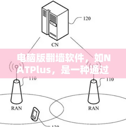电脑版翻墙软件，如NATPlus，是一种通过网络地址转换协议（NAT）或其变种（如NATPlus）来自动屏蔽或跳转访问受限的网络资源的工具。以下是对其使用体验的详细分析